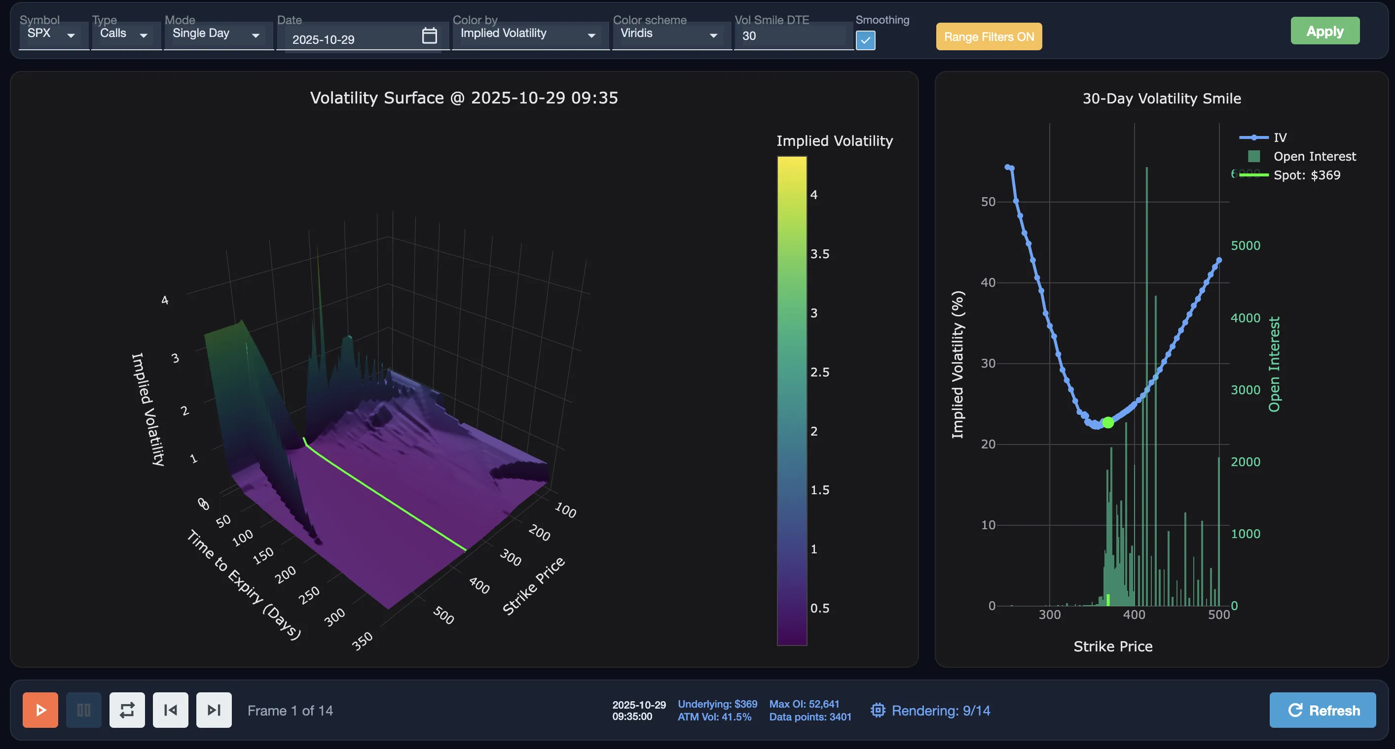 Volatility Surface – Overview